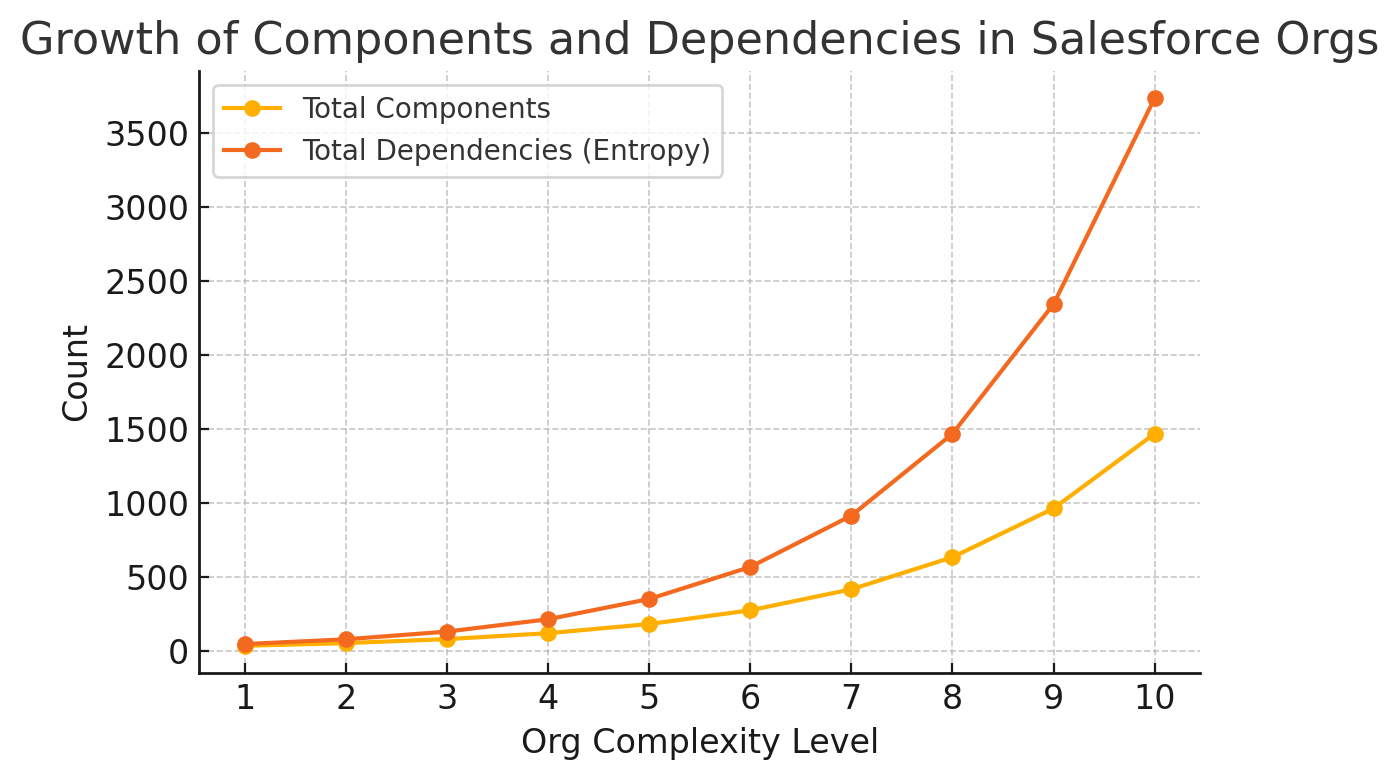 Chart of Entropy's Effects Over Time